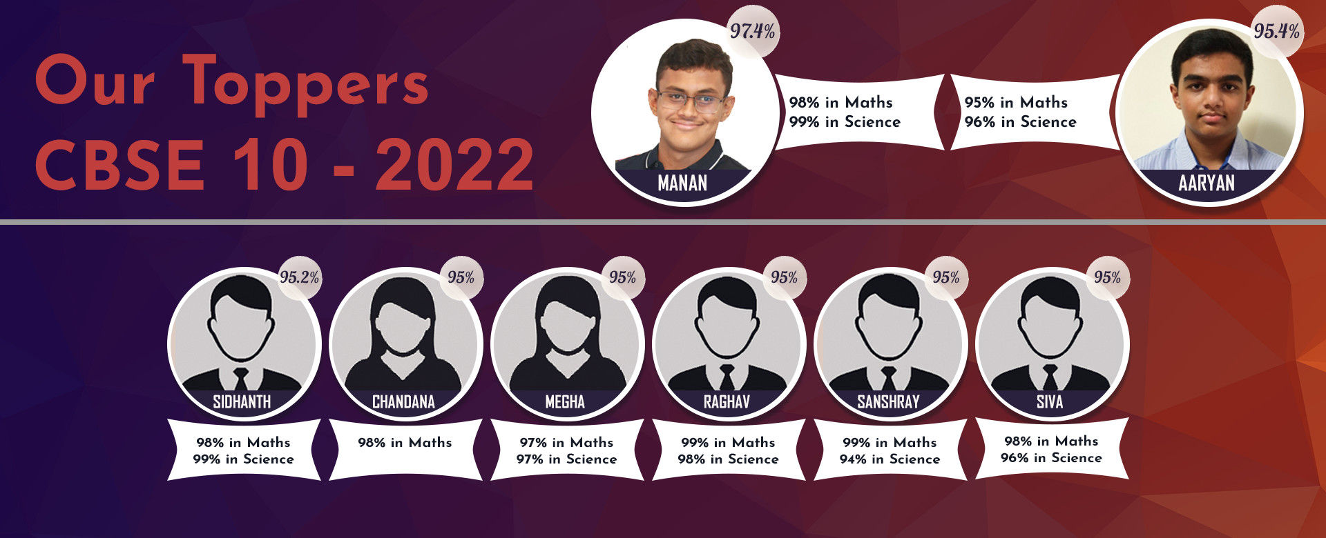 Our CBSE 10 Toppers 2022