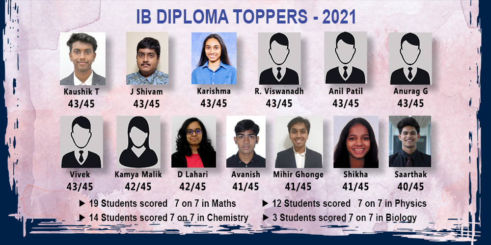 Topper Education Toppers Education Centre | Login