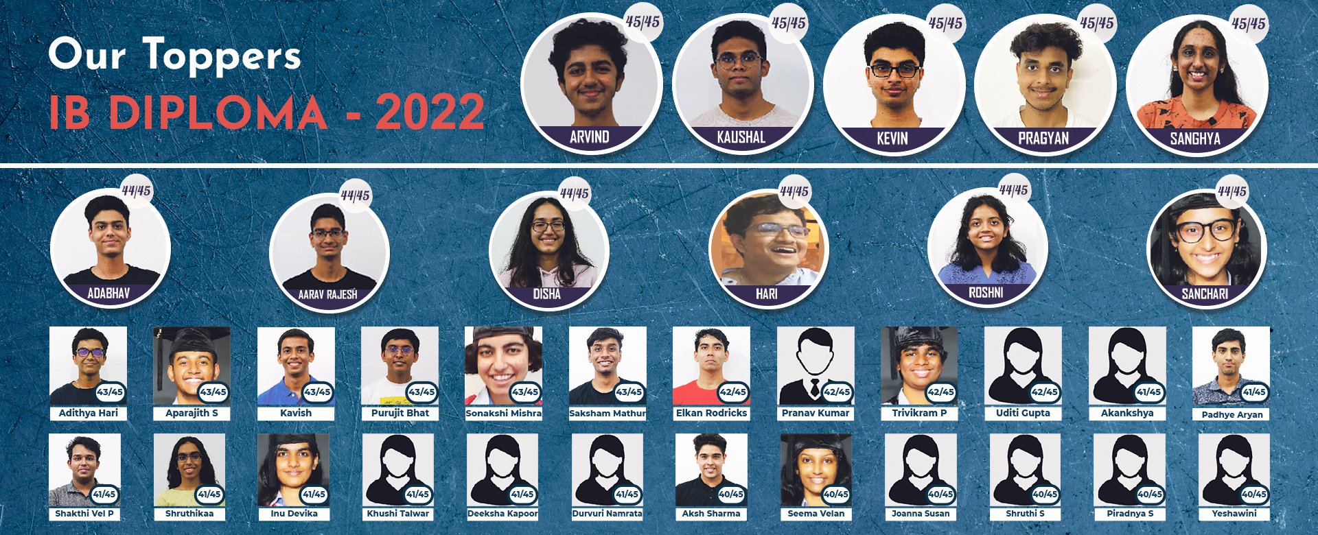 Our 2022 IB Toppers