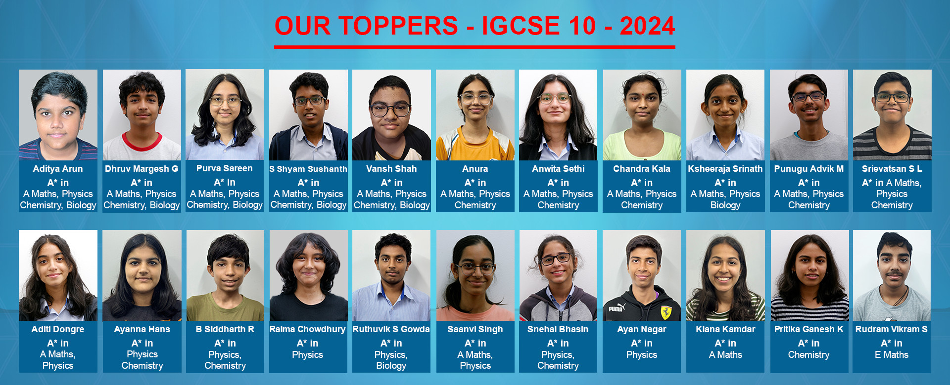 Topper Education Toppers Education Centre | Login